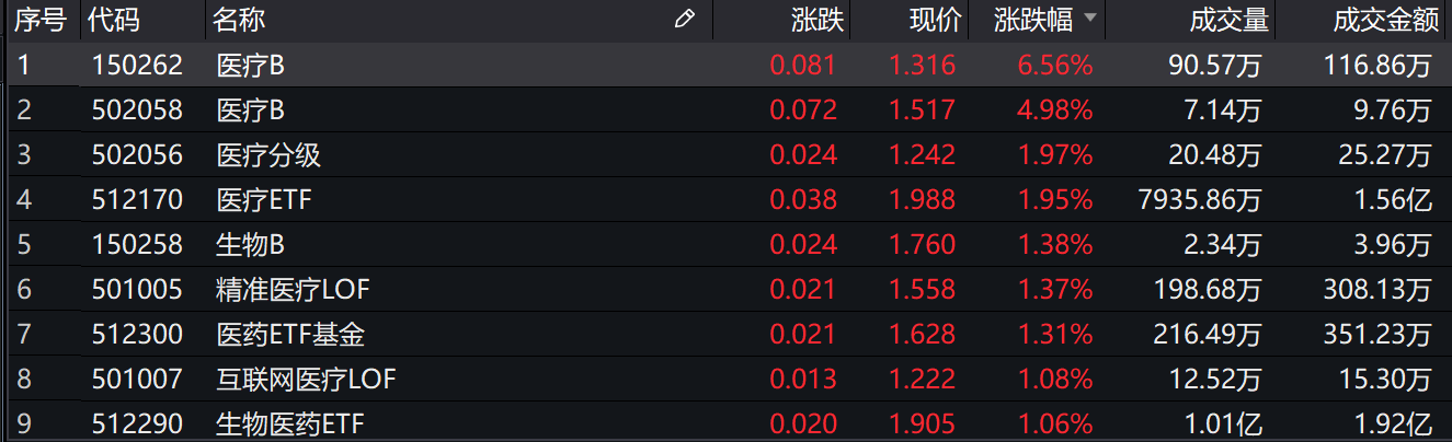 上银基金一周早知道| A股三季报新鲜出炉，各版块表现该如何解读？