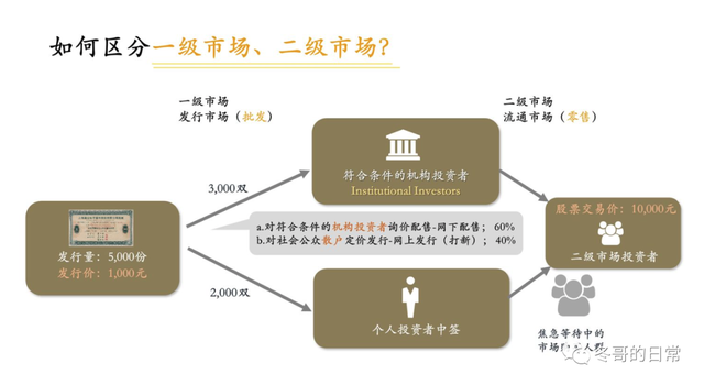 一二级市场价格倒挂！连连数字香港招股，历经4轮融资