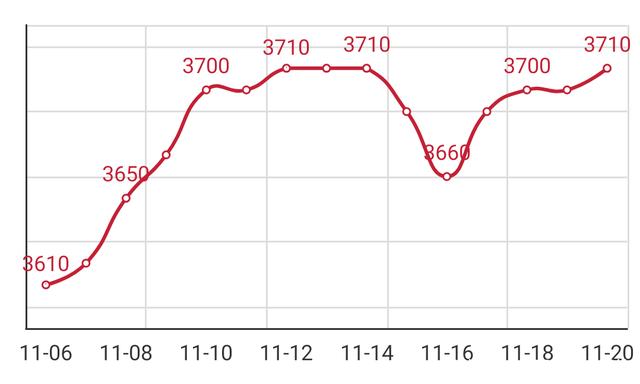 2024年3月25日最新厦门冷轧盒板价格行情走势查询
