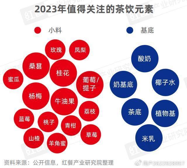 一年卖出10亿杯奶茶，茶百道将成“新茶饮第二股”