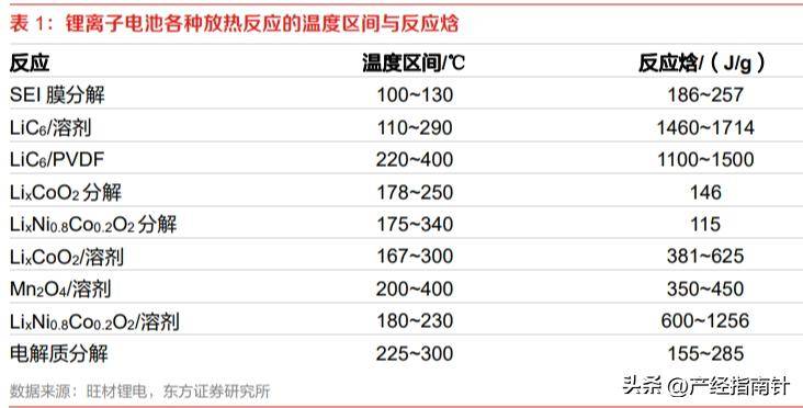 锂电池高安全性电解液研究获重要进展