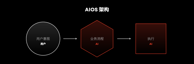 AI时代来袭，这款AI鼠标助你高效办公不被淘汰