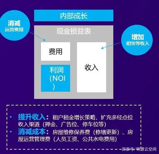 罕见！公募同行"抢食"，这类REITs有啥吸引力？