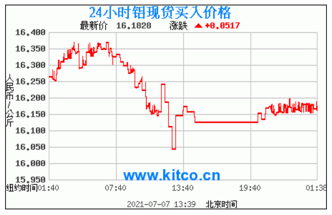 2024年3月26日杭州冷轧盒板价格行情今日报价查询
