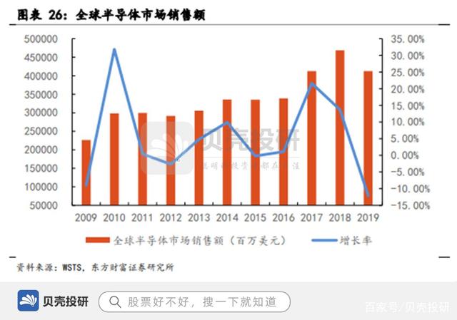 116亿元！封测龙头易主