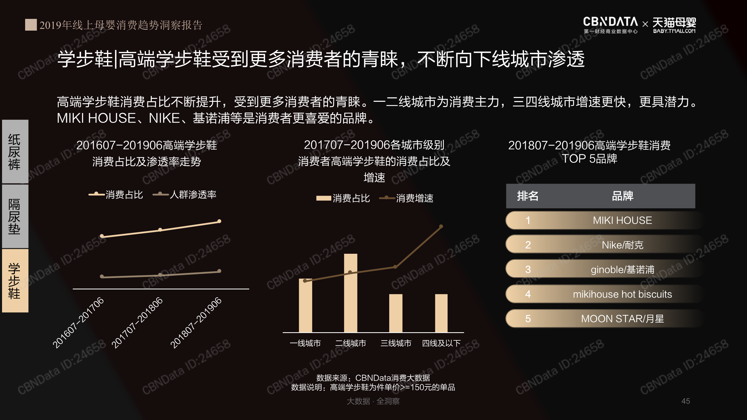 “她”消费进入“悦己2.0”时代，四大消费主张引关注 | CBNData报告