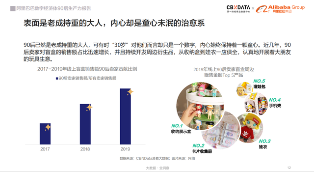 “她”消费进入“悦己2.0”时代，四大消费主张引关注 | CBNData报告
