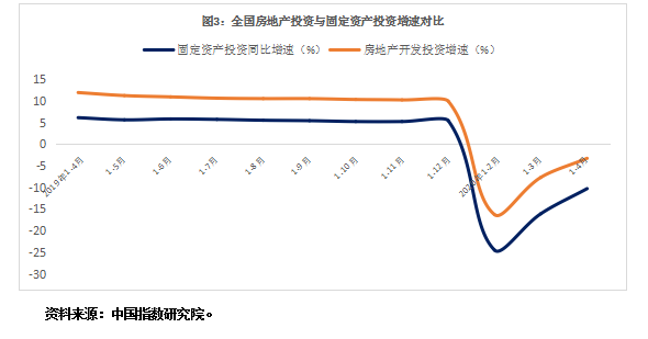 分化明显！一日三地土拍，有地块经67轮竞价，溢价率超25%！