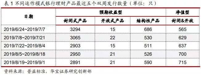 净值型理财与收益型理财的区别是什么？