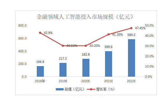 机构策略：关注工程机械、新能源以及金融等行业的投资机会