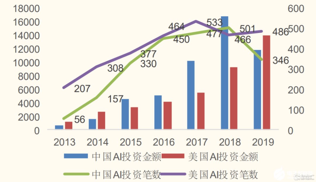 深度｜超2000亿公益慈善资金“待命”创投圈，大干快上还需迈过四道关！