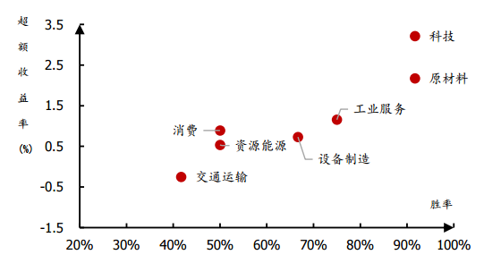上银基金向上解读|稳增长指引下的投资策略一览