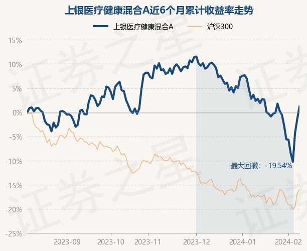 上银基金每天都要向上鸭|知道三个投资要点，做到投资胸有成竹