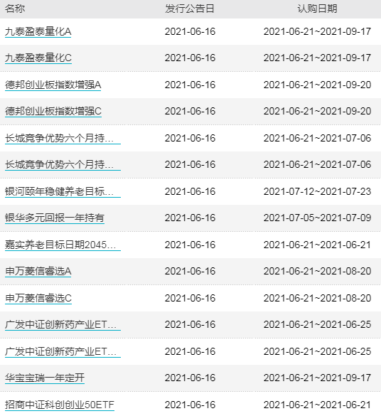 上银基金每天都要向上鸭|知道三个投资要点，做到投资胸有成竹