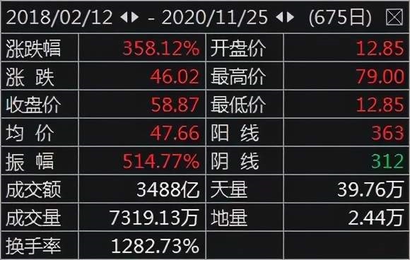 11月A股开局平稳，鹏扬中证国有企业红利ETF（159515）今日上涨0.31%