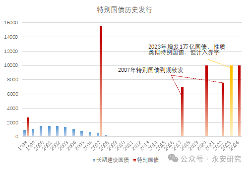 11月政府债供给压力相对温和，鹏扬30年国债ETF（511090）涨0.08%