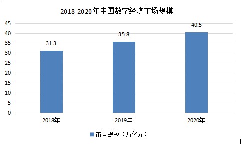 广东目标到2025年智能算力规模全国第一 数字经济ETF（560800）涨近1%