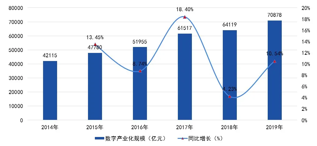 广东目标到2025年智能算力规模全国第一 数字经济ETF（560800）涨近1%