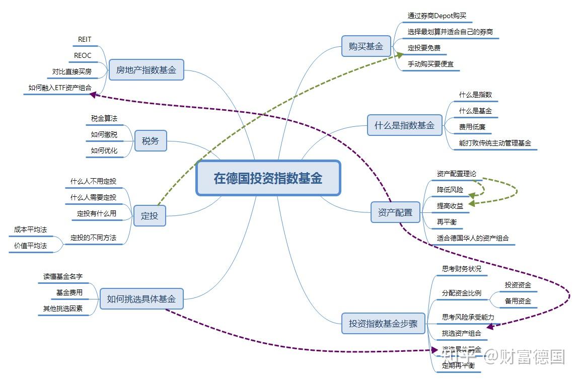 诺德基金：兼顾主动和被动， 聊聊指数进阶版--策略类指数