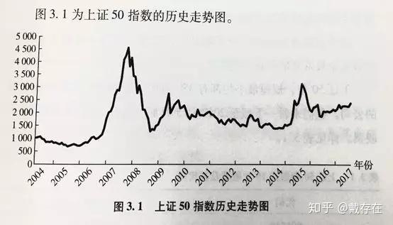诺德基金：兼顾主动和被动， 聊聊指数进阶版--策略类指数