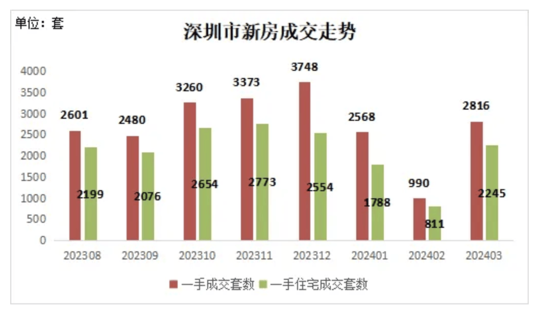 上银基金：一线城市房地产政策优化，将带来哪些影响？