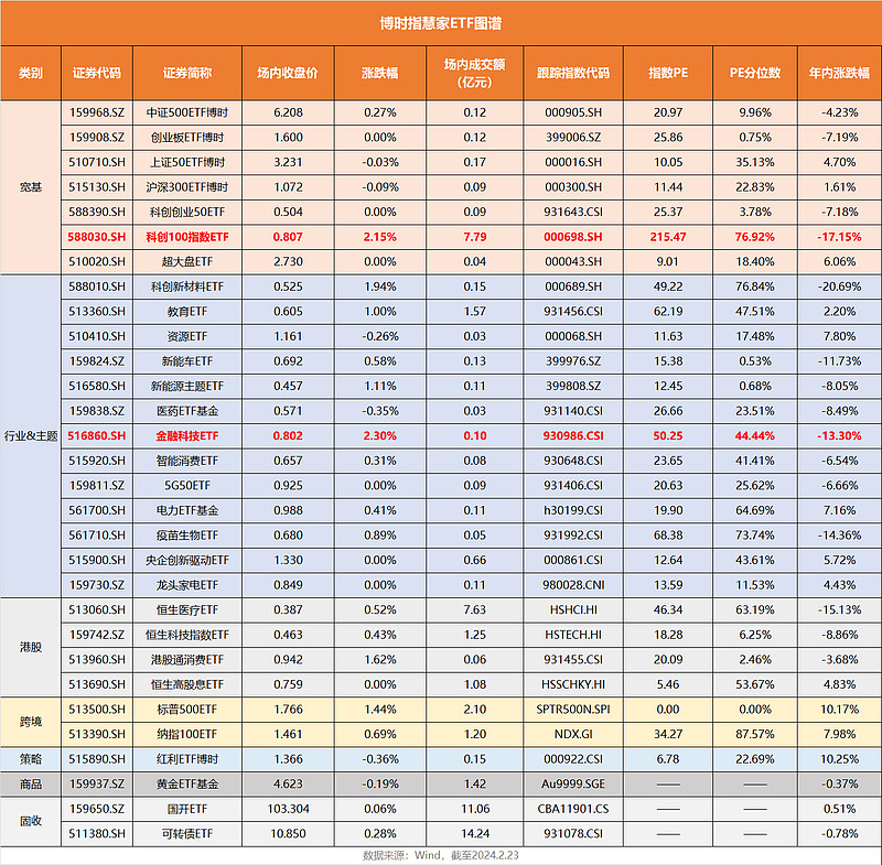 中金公司澄清合并传闻盘中涨停 财富管理ETF（159503）涨超2%