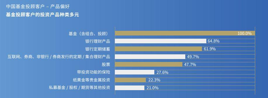 上银基金每天都要向上鸭|听说最近回本的基民，都准备赎回了？