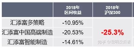 "双十一"指明投资方向！这些白马股打三折，基金经理嗅到了什么？