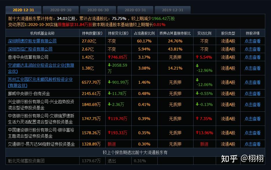 "双十一"指明投资方向！这些白马股打三折，基金经理嗅到了什么？