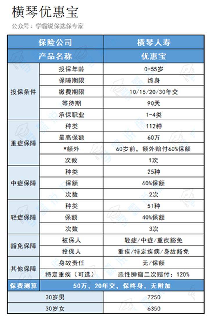 57岁创始元老辞任，62岁独立董事接棒，横琴人寿首次变动董事长