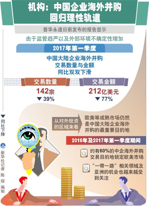 险企主动规范手续费，从监管主导到机构自律，车险市场变了