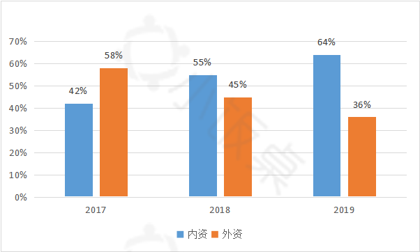 下一个万亿市场！机器人产业投资价值怎么看？