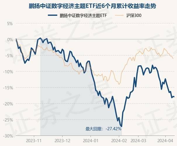 前十一月债券基金普遍实现正收益，鹏扬30年国债ETF（511090）今年以来上涨2.41%