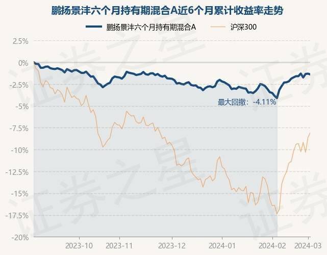 前十一月债券基金普遍实现正收益，鹏扬30年国债ETF（511090）今年以来上涨2.41%