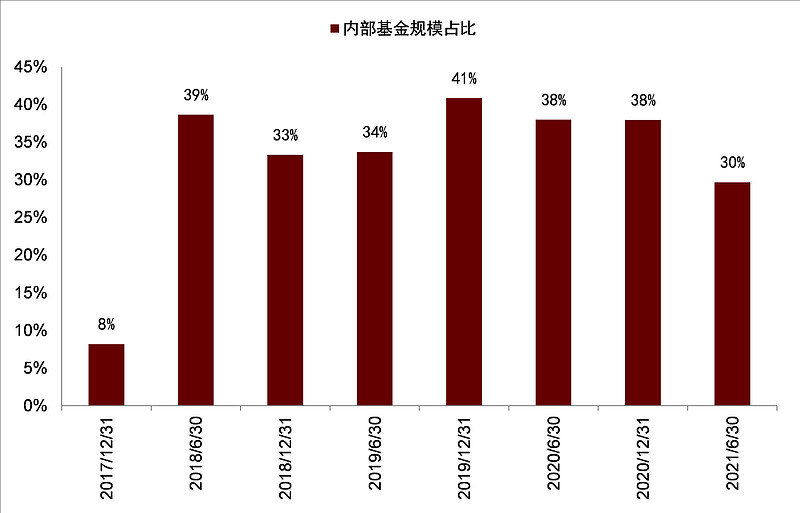 短债基金大增3000亿 成今年规模冲刺主力