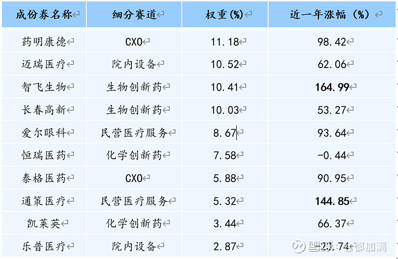 跌了近3年，当下医药基金如何了？2024年关注哪些细分赛道？