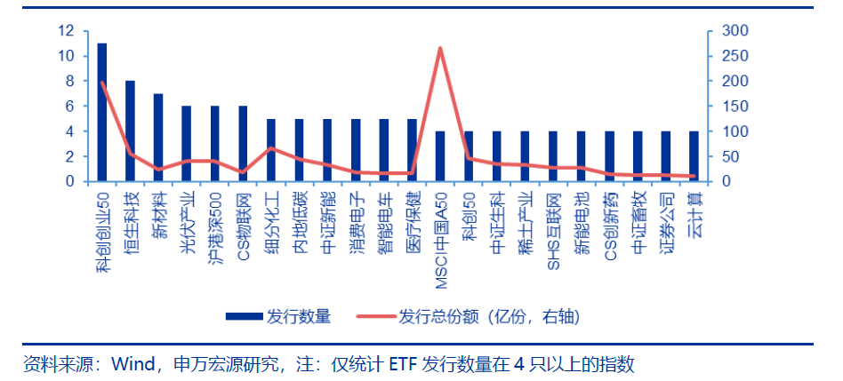 跌了近3年，当下医药基金如何了？2024年关注哪些细分赛道？