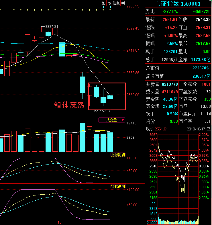 午后大盘持续反弹，数字经济ETF（560800）涨超1%