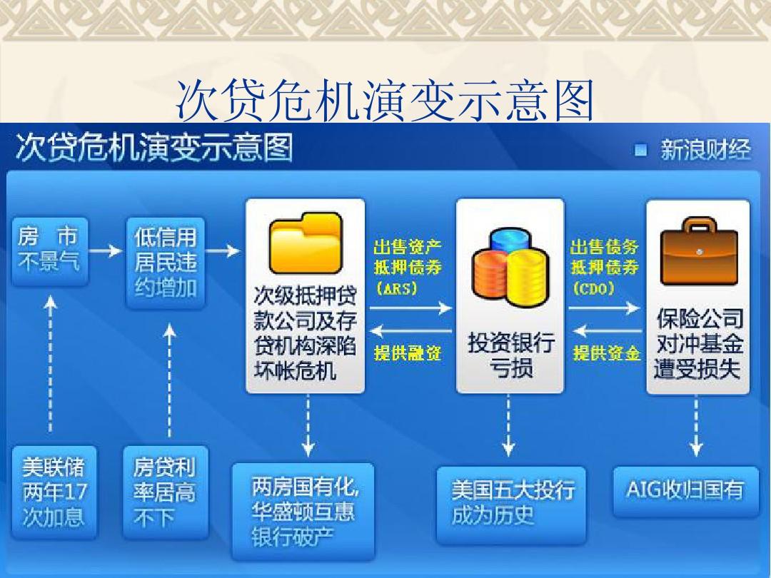 清华五道口：关于硅谷银行破产的事件分析