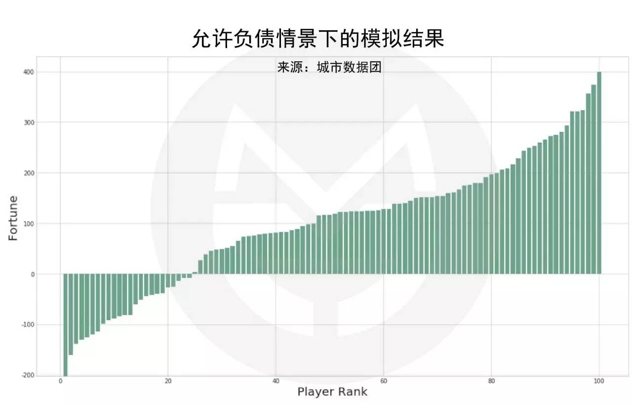 清华五道口：关于硅谷银行破产的事件分析