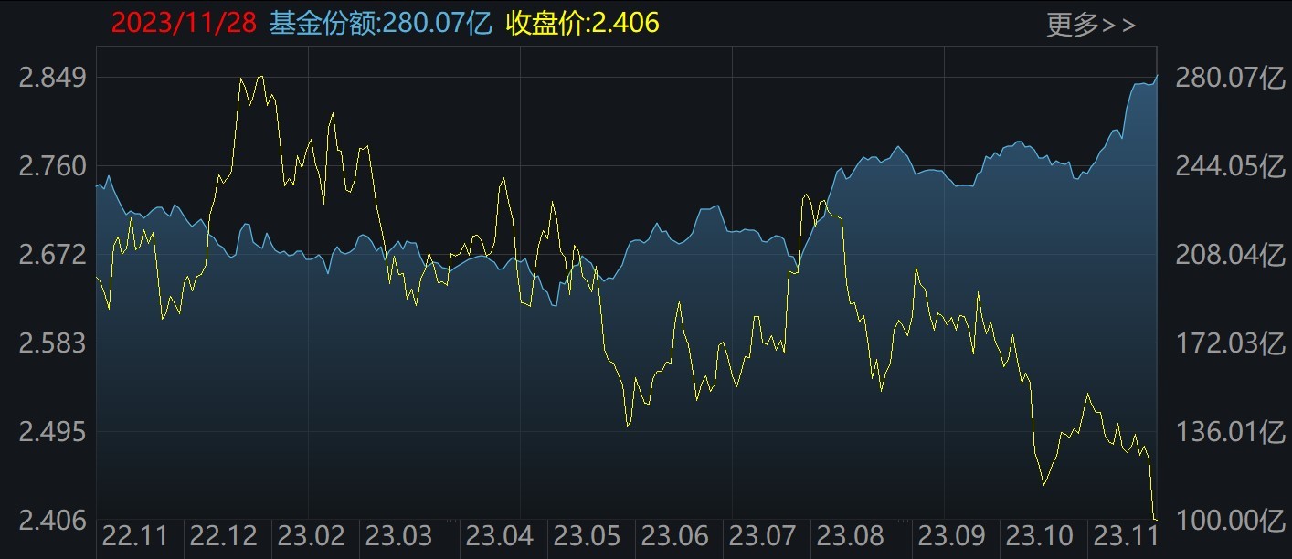 聚焦大盘蓝筹，近十日流入近60亿，上证50ETF规模超720亿元