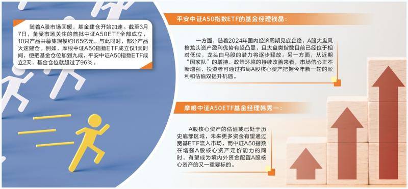 聚焦大盘蓝筹，近十日流入近60亿，上证50ETF规模超720亿元