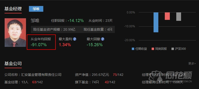 公募“年末加油行情”变“躺平” 基金建仓很“克制” 什么情况？