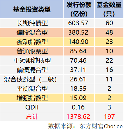 公募“年末加油行情”变“躺平” 基金建仓很“克制” 什么情况？