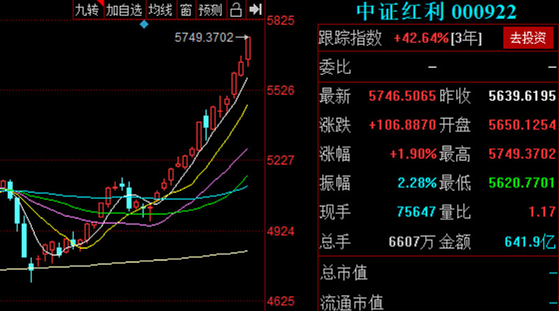 宏利基金：国内政策提振市场信心，市场风险偏好仍待回暖