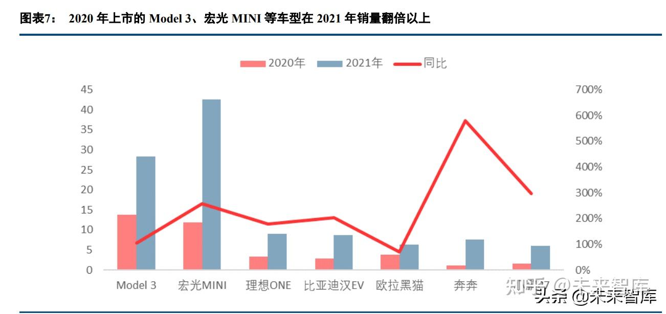 兴业基金：11月消费市场持续恢复向好，关注食品饮料、新能源车板块机会