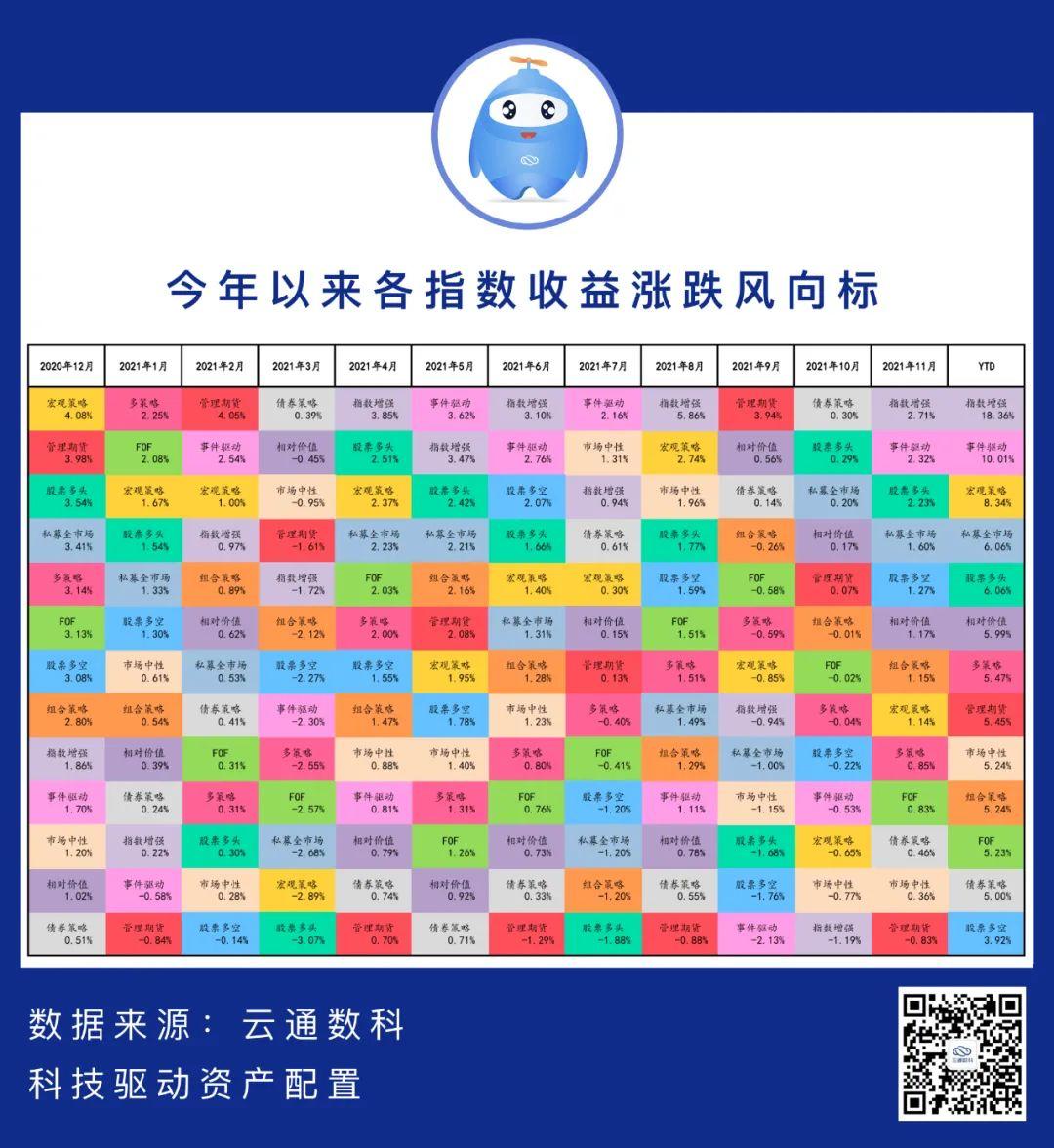 兴业基金：11月消费市场持续恢复向好，关注食品饮料、新能源车板块机会