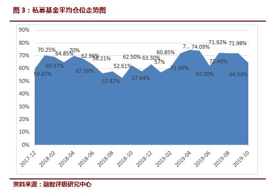 坚定投资信心 多家私募自购加仓