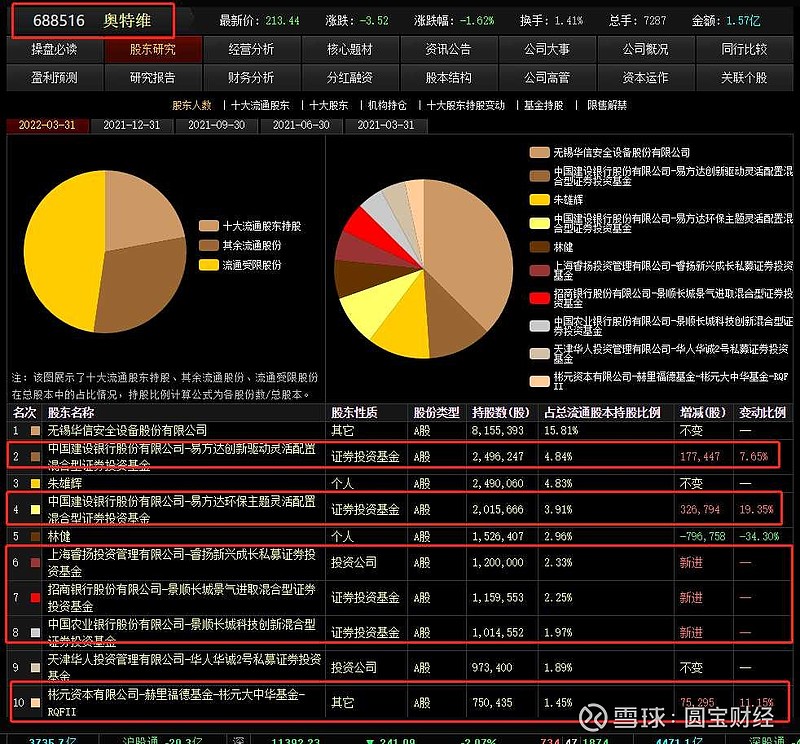 坚定投资信心 多家私募自购加仓