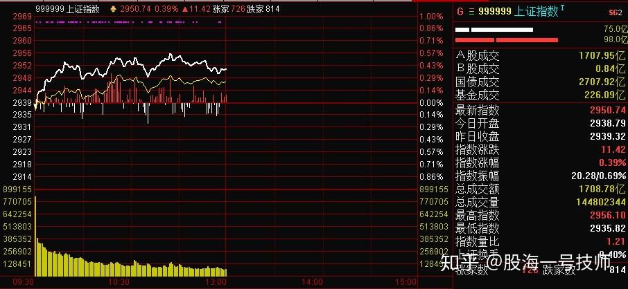 变盘信号？临门时刻吐出全年业绩，公募基金年底调仓剑指核心资产